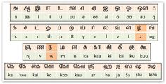 Bamini Tamil Font Keyboard